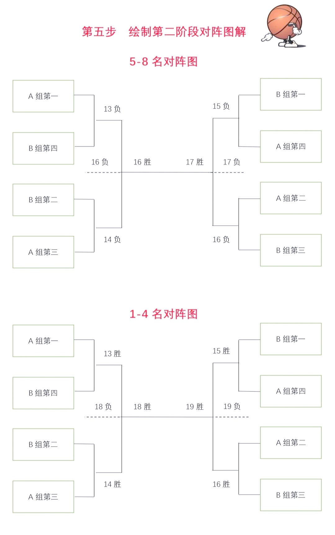 业余篮球选手的心理成长路径